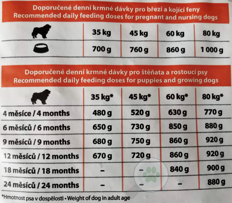 Eminent Maxi Junior | Táp nagytestű növendék kutyák részére