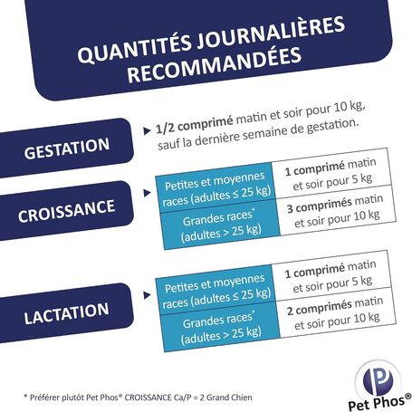 Pet-Phos CA / P = 2 ízesített csonterősítő tabletta kutyáknak