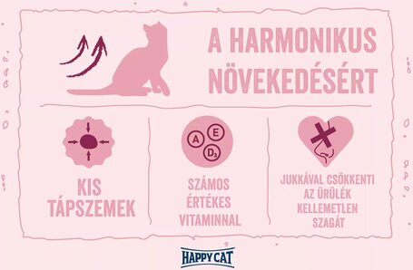 Happy Cat Minkas Junior Care | Száraztáp növendék macskáknak