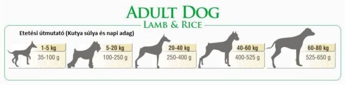 Bonacibo Adult Dog Lamb & Rice