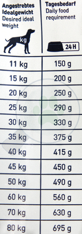 Happy Dog Fit & Vital Light Calorie Control