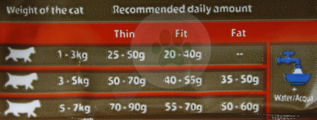 Matisse Salmon Neutered ivartalanított macskáknak | Lazacos macskaeledel