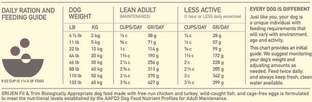 Orijen Fit & Trim Dog szárazeledel túlsúlyos kutyák részére
