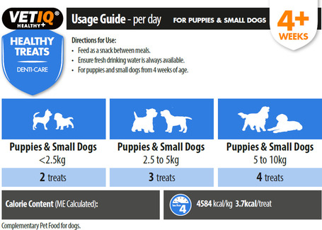 Vetiq Healthy Treats Denti-Care Teething jutalomfalat kölyökkutyáknak