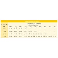 Chat & Chat Kitten Chicken | Csirkehúsos táp kölyökcicáknak #4