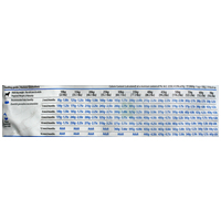 N&D Dog Grain Free Puppy Medium/Maxi sütőtök, bárány & áfonya szuperprémium kutyatáp #5