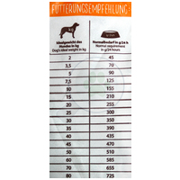 Happy Dog NaturCroq Adult Duck & Rice #10