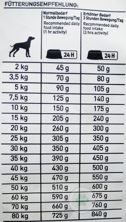 Happy Dog Sensible Karibik mélytengeri halas és krumplis kutyatáp