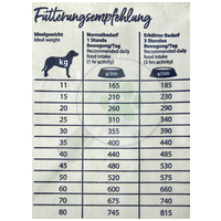 Happy Dog Sensible France | Gourmet kacsahúsos kutyatáp érzékeny emésztésű kutyáknak #7