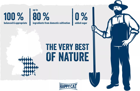 Happy Cat Minkas Perfect Care