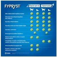 Fypryst rácsepegtető oldat kutyáknak | Élősködők elleni védelem #3