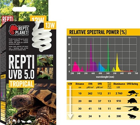 Repti Planet Tropical Repti - trópusi terráriumokhoz izzó (UVB 5.0)