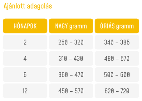 Supra Dog Junior Large Fresh Meat | Eledel nagytestű növendék kutyáknak