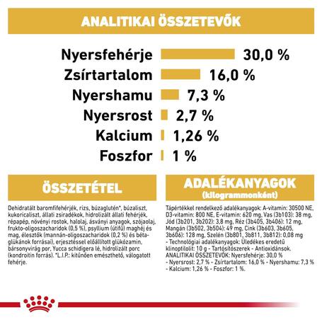 Royal Canin German Shepherd Junior - Német Juhász kölyök kutya száraz táp