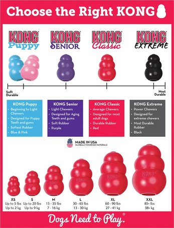 Kong Classic piros harang