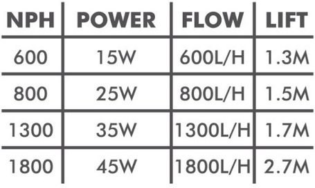 Aqua Nova NPH powerhead vízpumpák