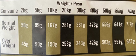 Visán Optimanova Dog Adult Mobility Chicken & Rice ízület támogató táp kutyáknak