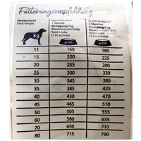 Happy Dog Sensible Neuseeland #5