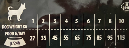 Kudo Adult Mini Lamb & Rice Low Grain