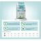 Eminent Diet Dog Gastrointestinal / Hypoallergenic | emésztési problémás és allergiára hajlamos kutyáknak