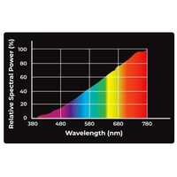 Reptile Nova Strong UVA terrárium izzók #5