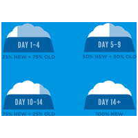 Orijen Fit & Trim Cat - Diétás macskatáp #9