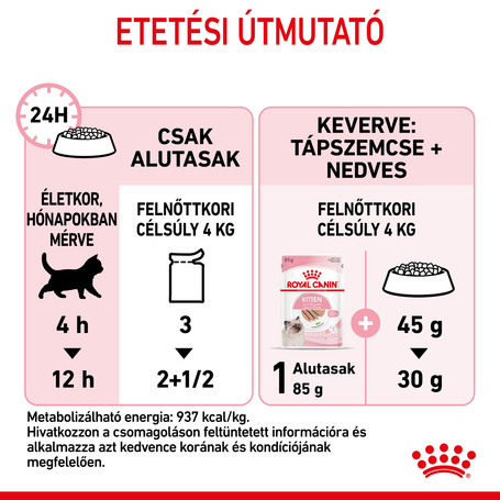 Royal Canin Kitten Loaf - Kölyök macska pépes nedves táp