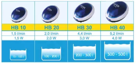 Happet HB levegőpumpák