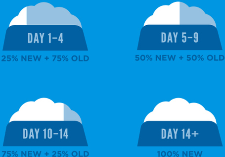 Orijen Fit & Trim Cat - Diétás macskatáp