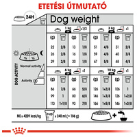 Royal Canin Mini Exigent - Válogatós felnőtt kistestű kutya száraz táp #4