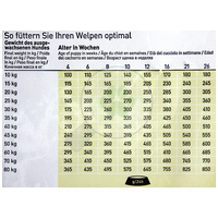 Happy Dog Sensible Puppy Lamb & Rice #6