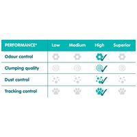 Sanicat Clumping Marseille szappan illatú macskaalom #5