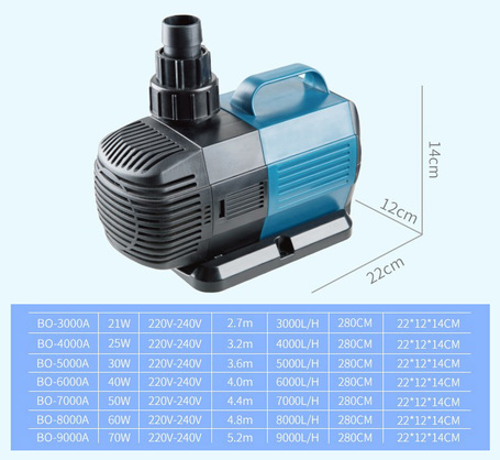 Sobo BO energiatakarékos vízpumpa