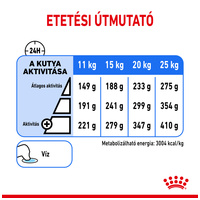 Royal Canin Medium Light Weight Care - Száraz táp hízásra hajlamos, közepes testű felnőtt kutyák részére #6