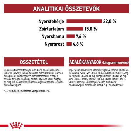 Royal Canin Fit - aktív felnőtt macska száraz táp