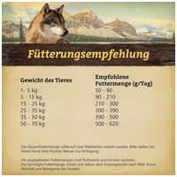 Wolfsblut Green Valley Adult kutyatáp #4