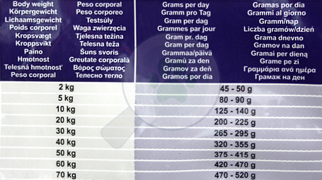 Eukanuba Dermatosis száraz gyógytáp kutyáknak