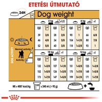 Royal Canin Poodle Adult - Uszkár felnőtt kutya száraz táp #5