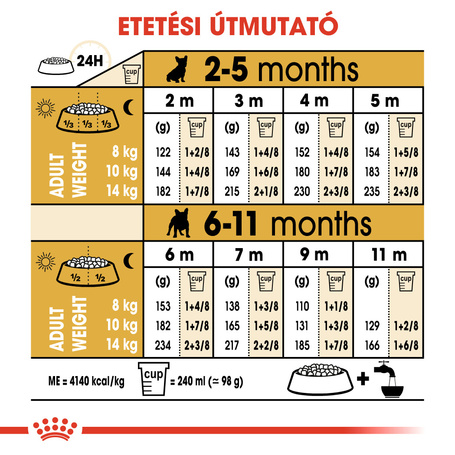 Royal Canin French Bulldog Junior - Francia Bulldog kölyök kutya száraz táp