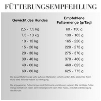 Primum Adult Soft Lamm mit Kartoffel #4