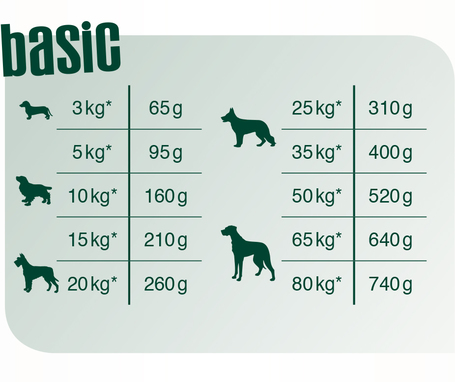 Bewi-Dog Basic szárnyashúsban gazdag száraztáp