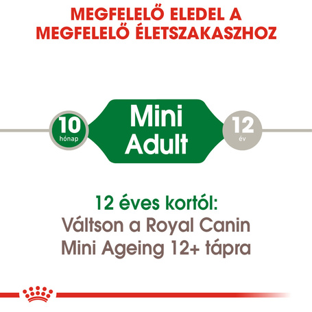 Royal Canin Mini Adult nedves táp kistestű felnőtt kutyáknak
