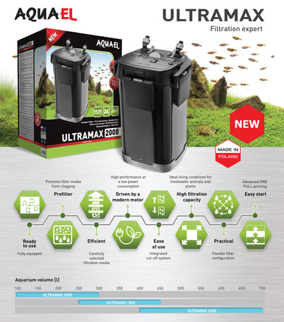 AquaEl Ultramax akváriumi külső szűrő sorozat