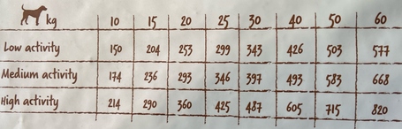 Visán Evoque Dog Adult Medium/Large Wild Boar & Lamb with Fruits & Vegetables száraztáp