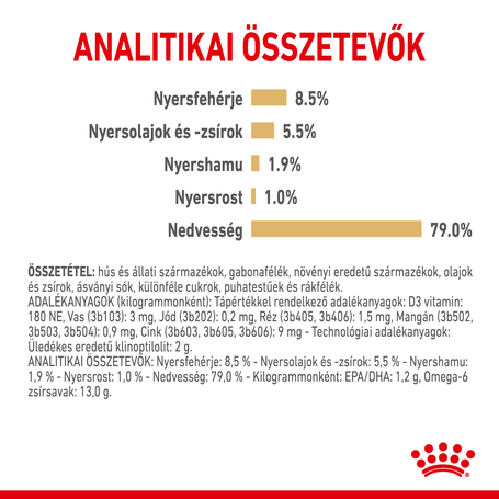 Royal Canin Pomeranian Adult - Pomerániai törpespicc felnőtt kutya nedves táp