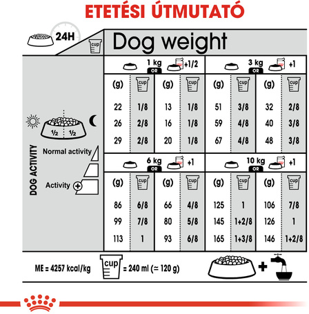 Royal Canin Mini Digestive Care - Száraz táp érzékeny emésztésű, kistestű felnőtt kutyák részére