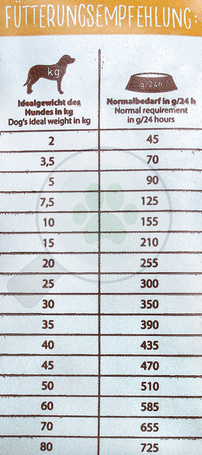 Happy Dog NaturCroq Geflügel Pur & Reis