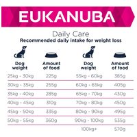 Eukanuba Adult Weight Control Large | Diétás táp nagytestű felnőtt kutyáknak #8