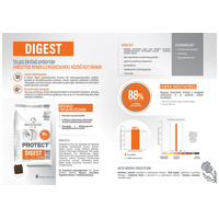 Pro-Nutrition Protect Digest #3