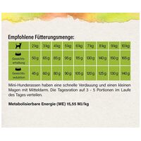 Eminent Mini Adult Lamb Grain Free #5